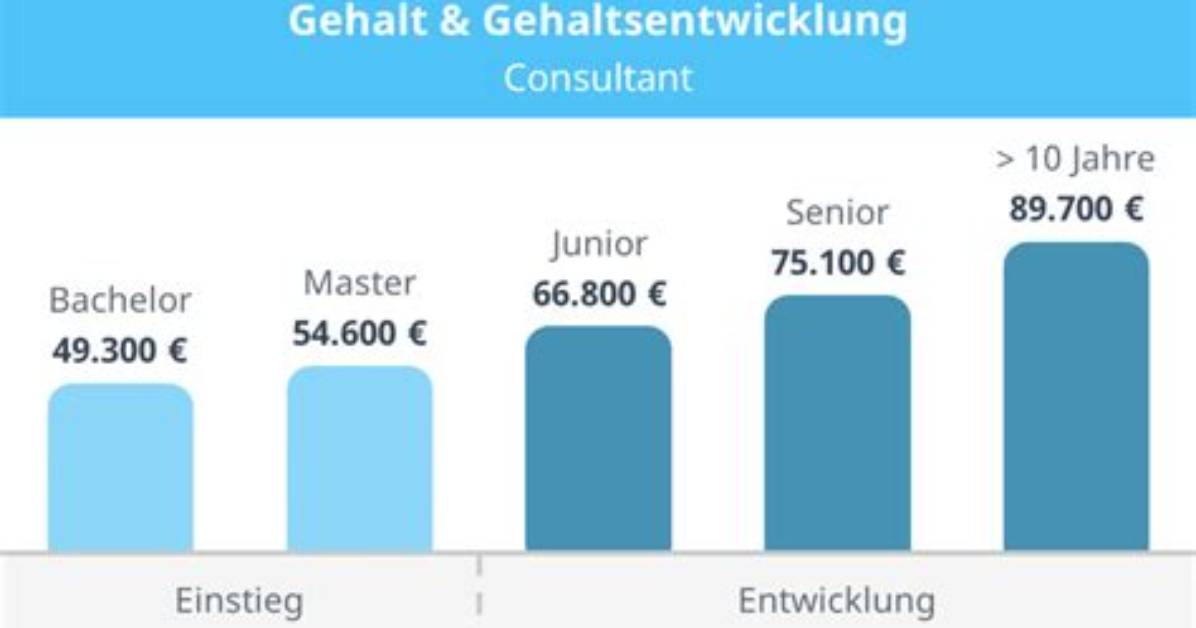 Was Ist Ein Consultant?