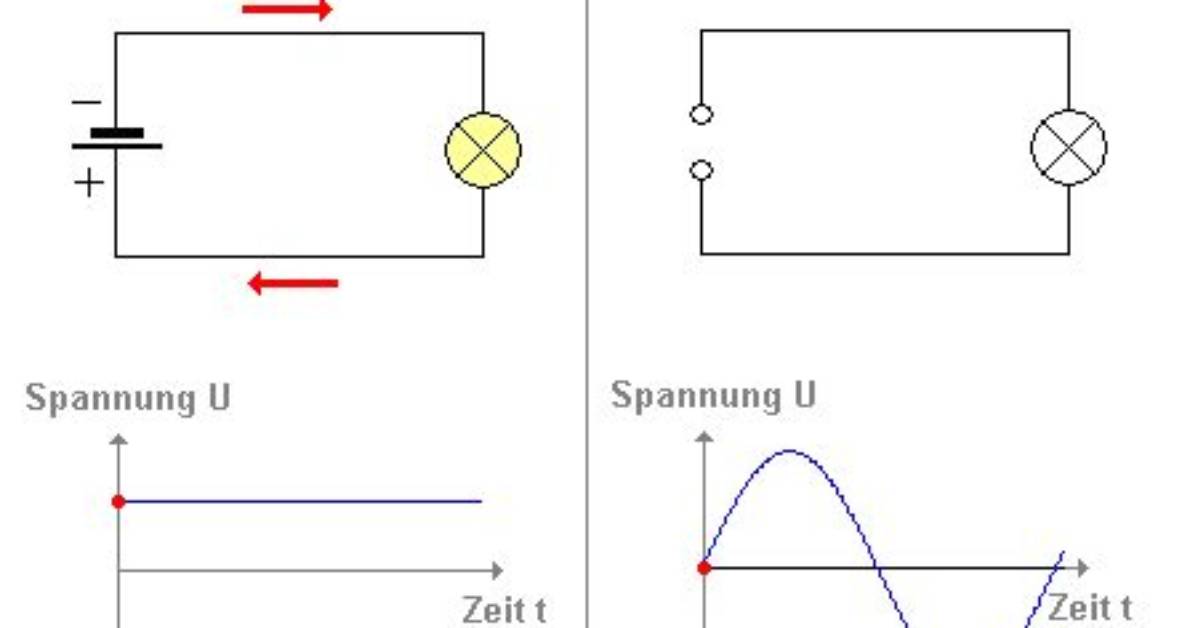 Was Ist Ein Wechselspannung? | Contextresponse. Com