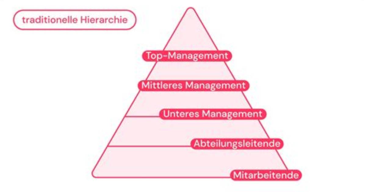 Was Ist Eine Hierarchie?