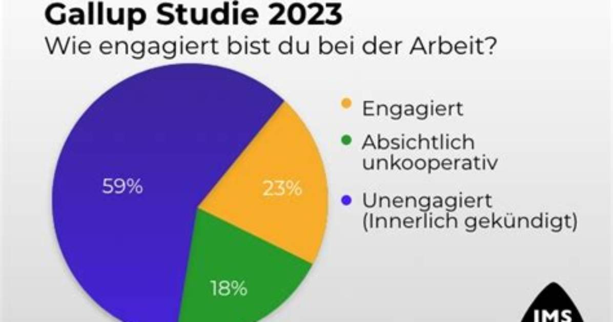 Was Ist Gallup Studie?