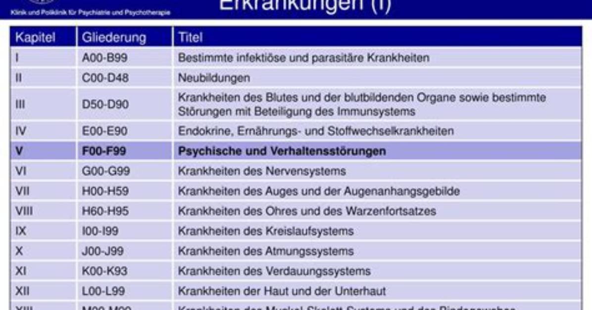 Was Ist Icd 10?