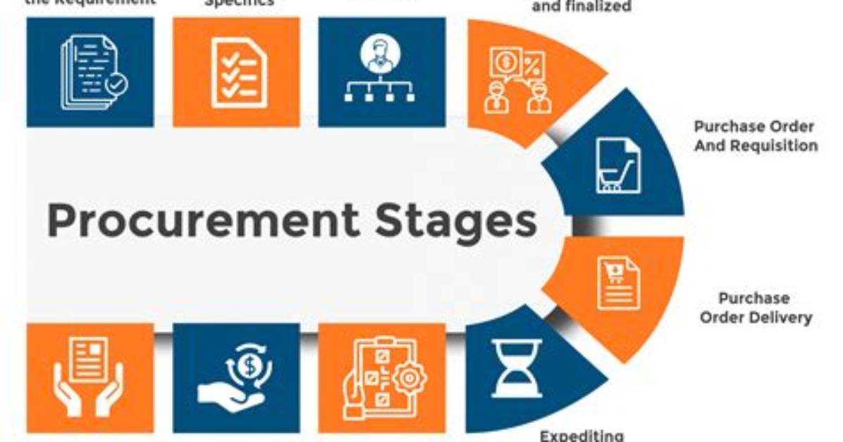 Was Ist Procurement Management?