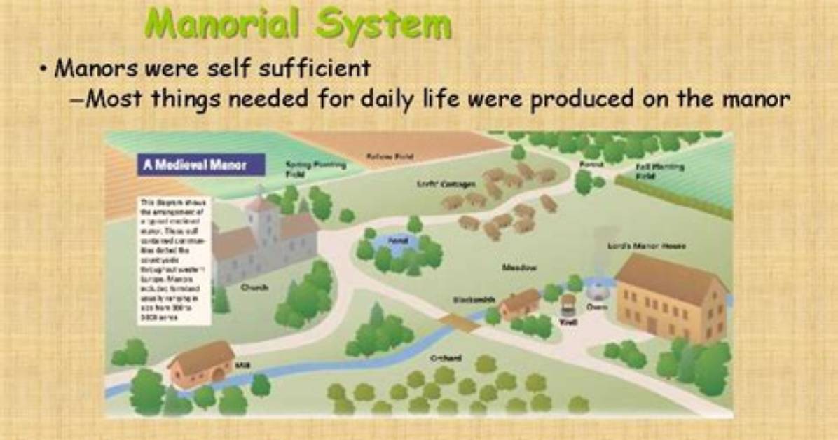 Was Manor Self Sufficient?