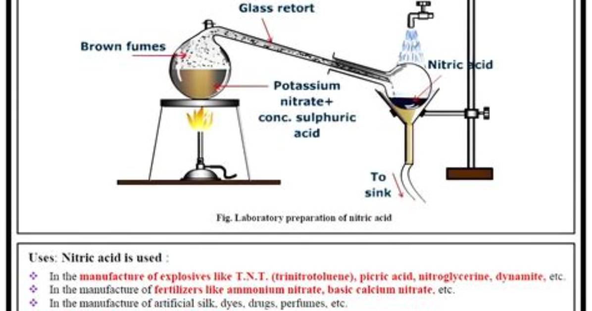 Was Nitric Acid Discovered?