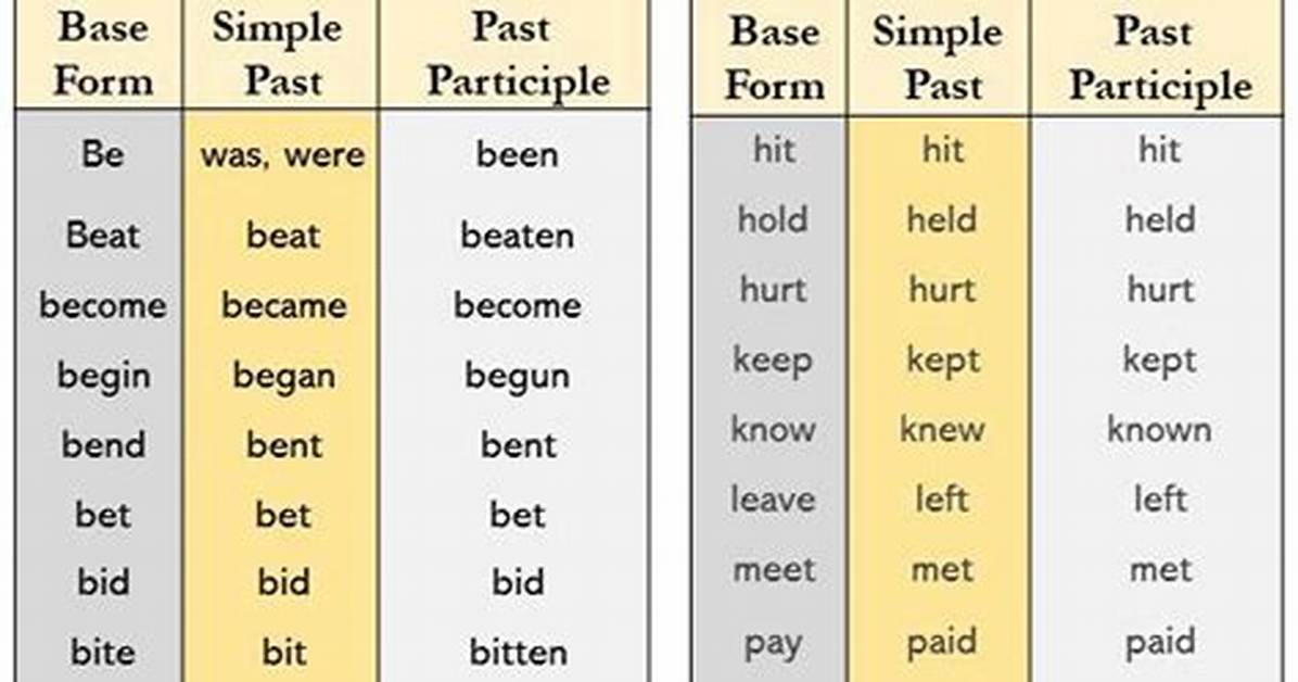 Was Plus Past Participle?