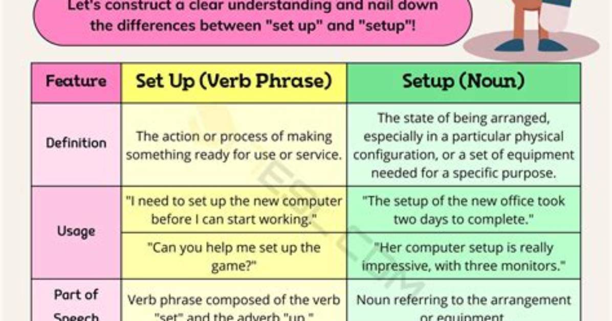 Was Setup or Was Set up?
