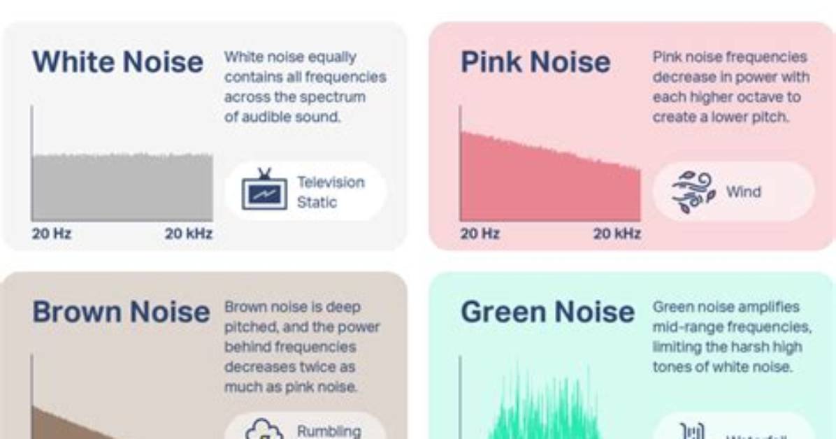 Was Sind White Noises?