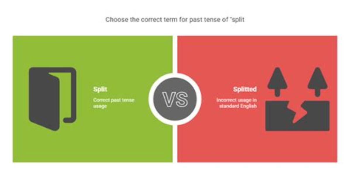Was Split or Was Splitted?