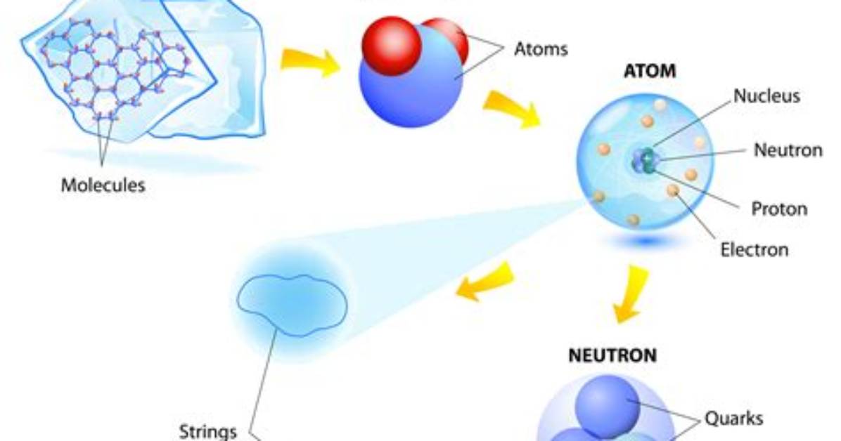 Was String Theory Solved?