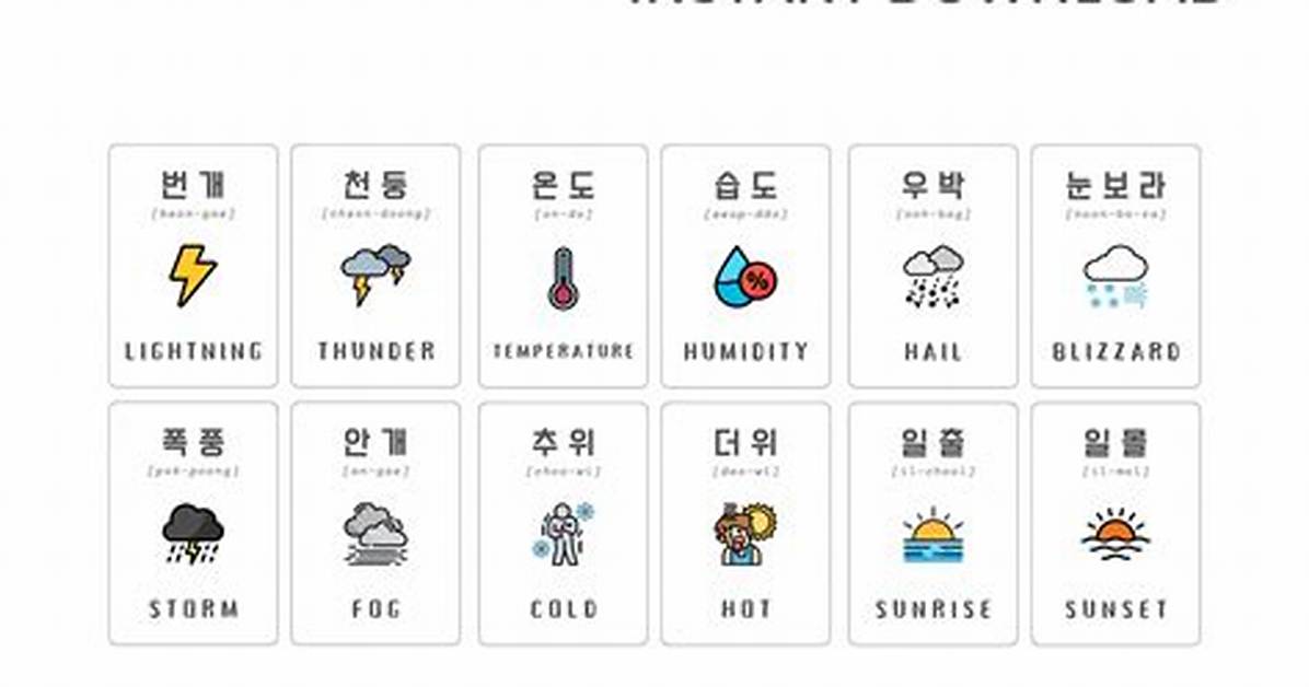 Weather - Korean Language Quiz