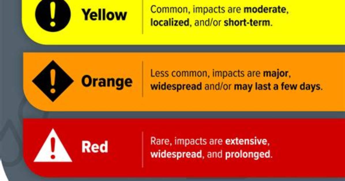 Weather Warning Alerts and Procedures