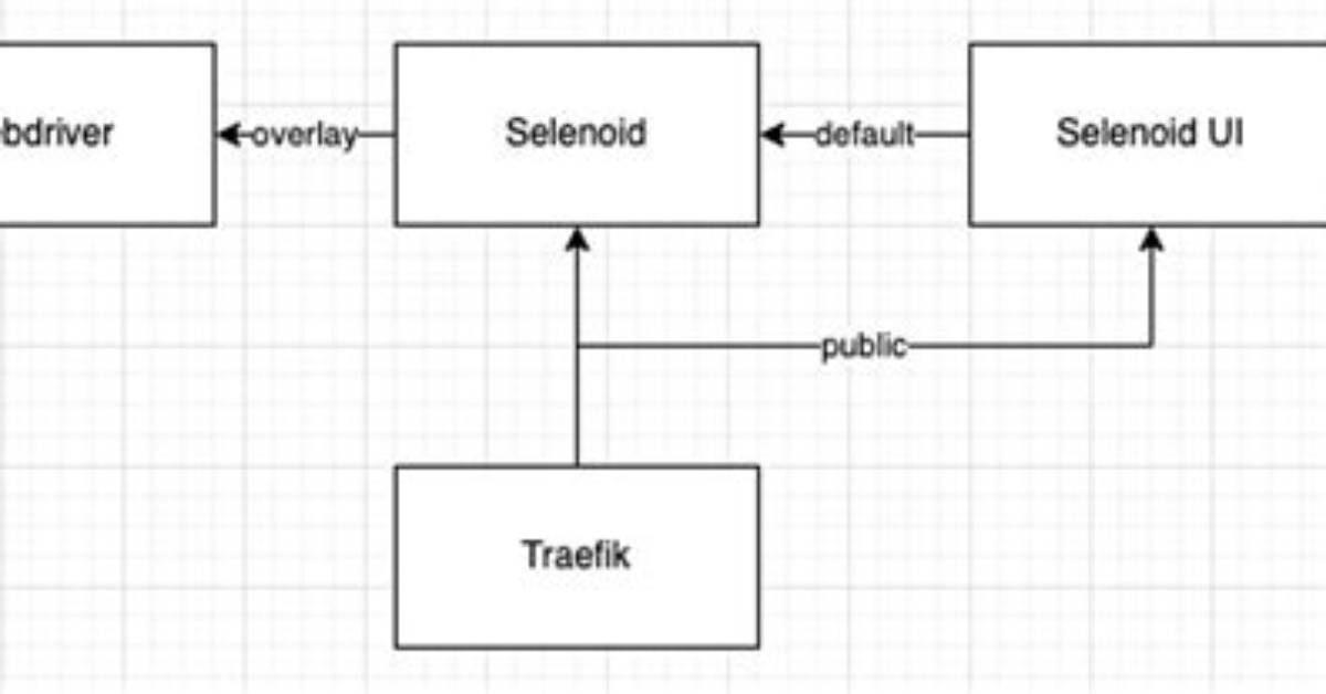 Webdriver in Selenoid