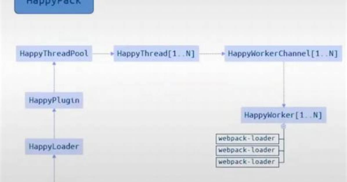 Webpack4 Thread-Loader Bring Little Optimization for Babel-Loader. Is Something Wrong, or Why?