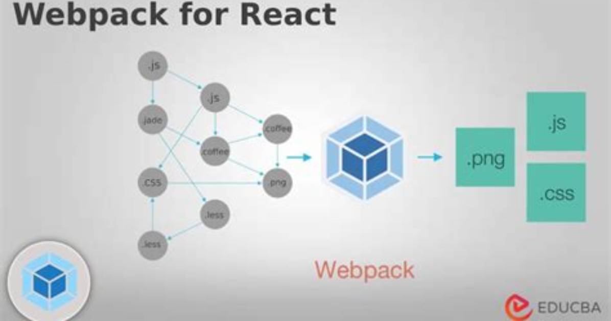 Webpack5 + React-Refresh-Webpack-Plugin Does Not Work