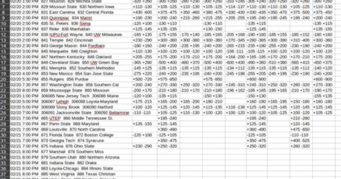 Webscraping a Table from Vegasinsider