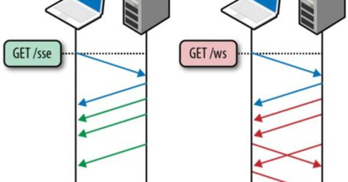 Websockets Vs. Server-Sent Events/Eventsource