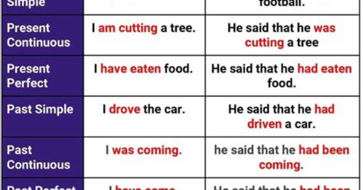 Were Change into Indirect Speech?