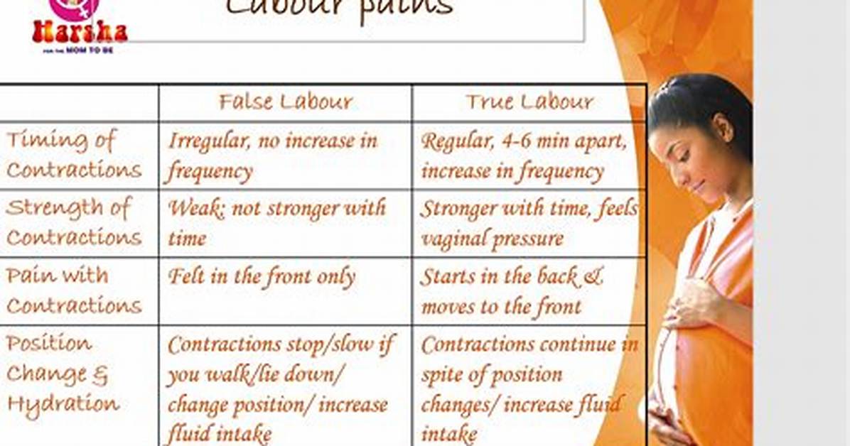 Were Does Labour Pains Start?