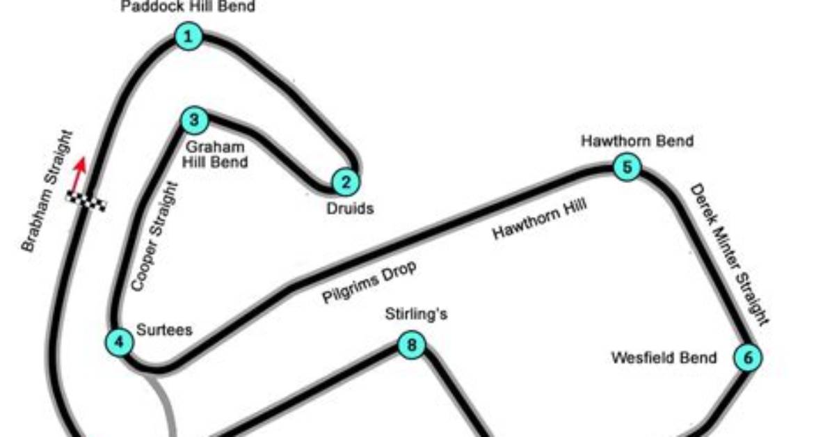 Were Is Brands Hatch?