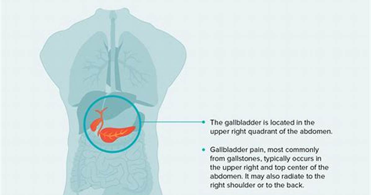 Were Is Gallbladder Pain?