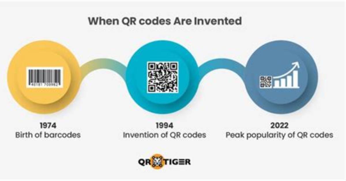 Were Is Qr Code?