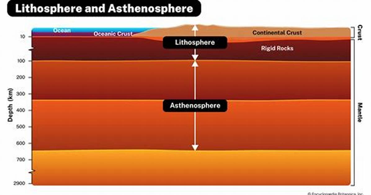 Were Is the Lithosphere Located?