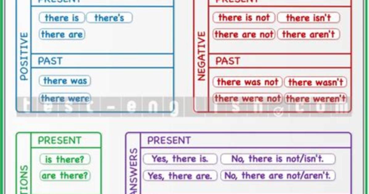 Were Present or Was Present?