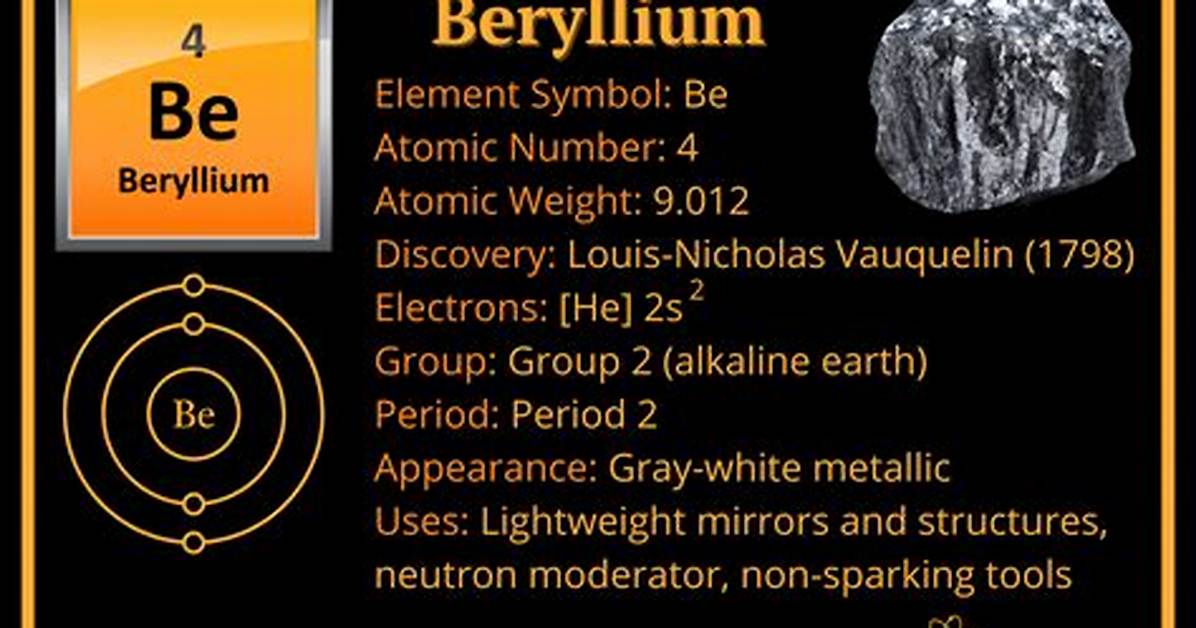 Were Was Beryllium Discovered?