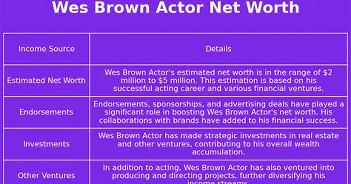 Wes Brown Net Worth
