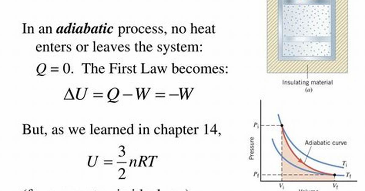 What Adiabatic Flow Means?