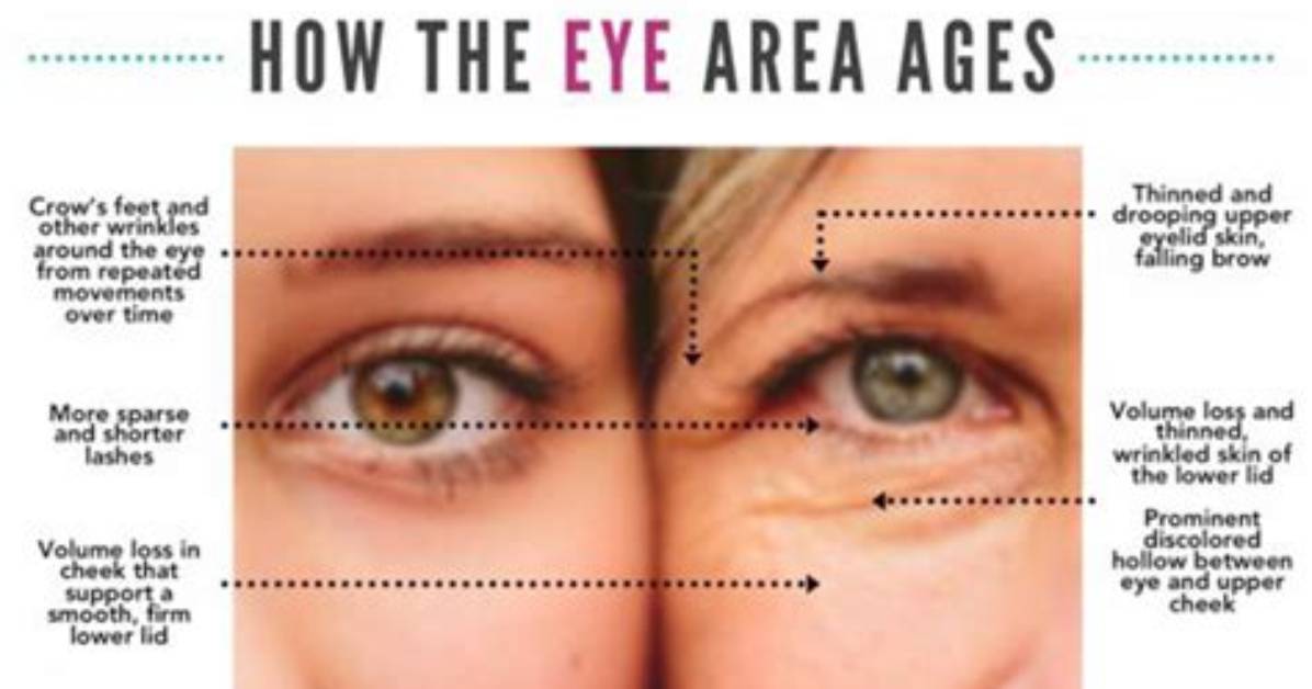 What Age Do Your Eyes Stop Growing?