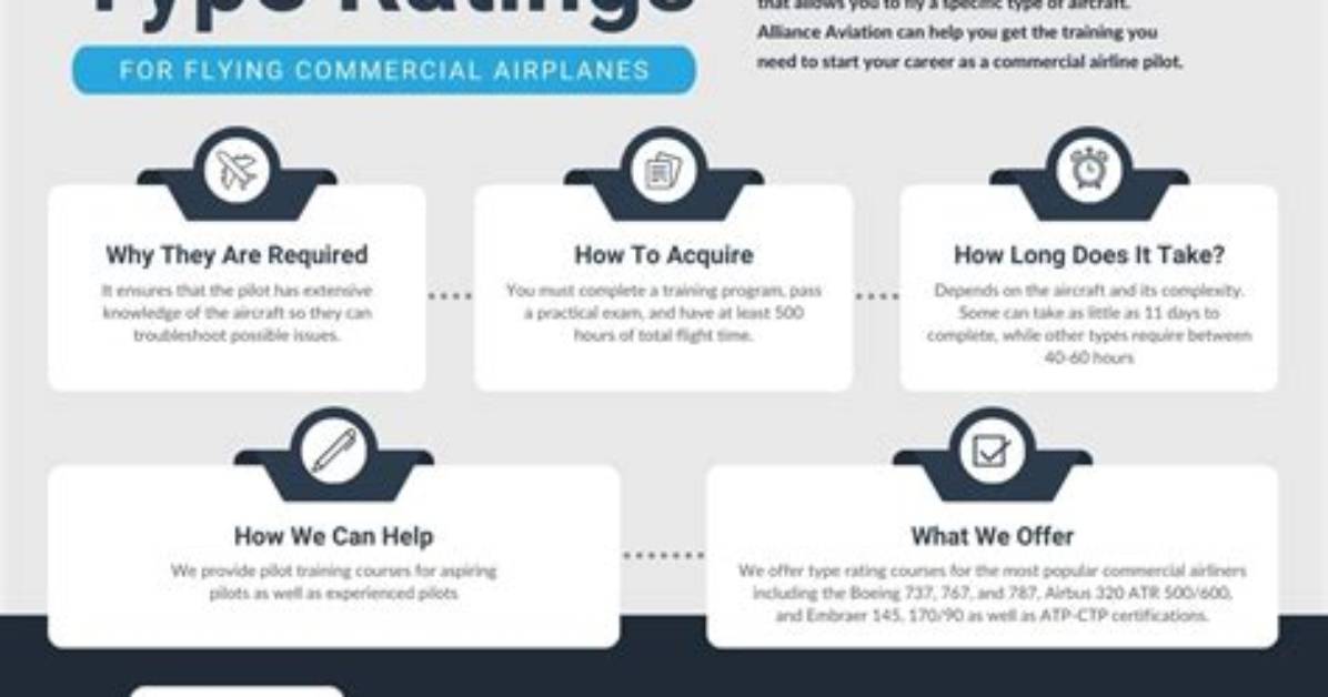 What Aircraft Require a Type Rating