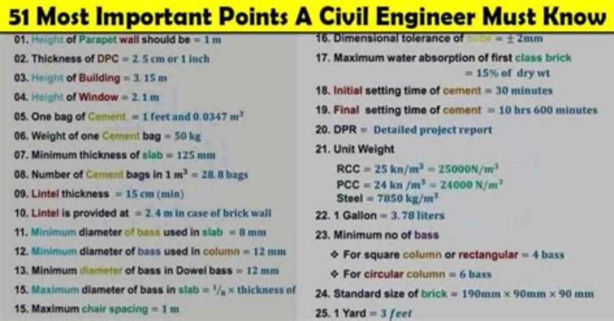 What an Engineer Must Know?
