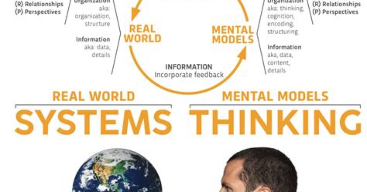 What Applied Systems Thinking