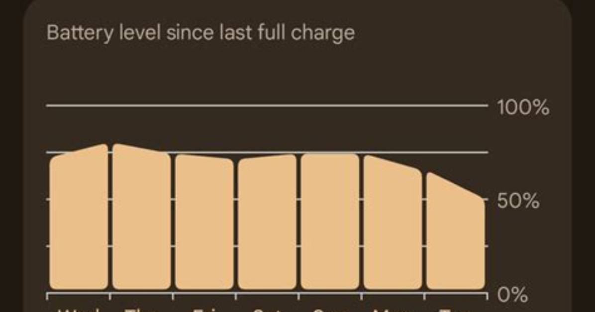What Apps Are Using My Battery Android 10?