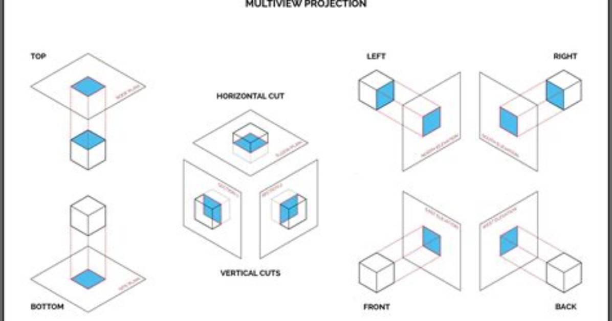 What Are 3D Views