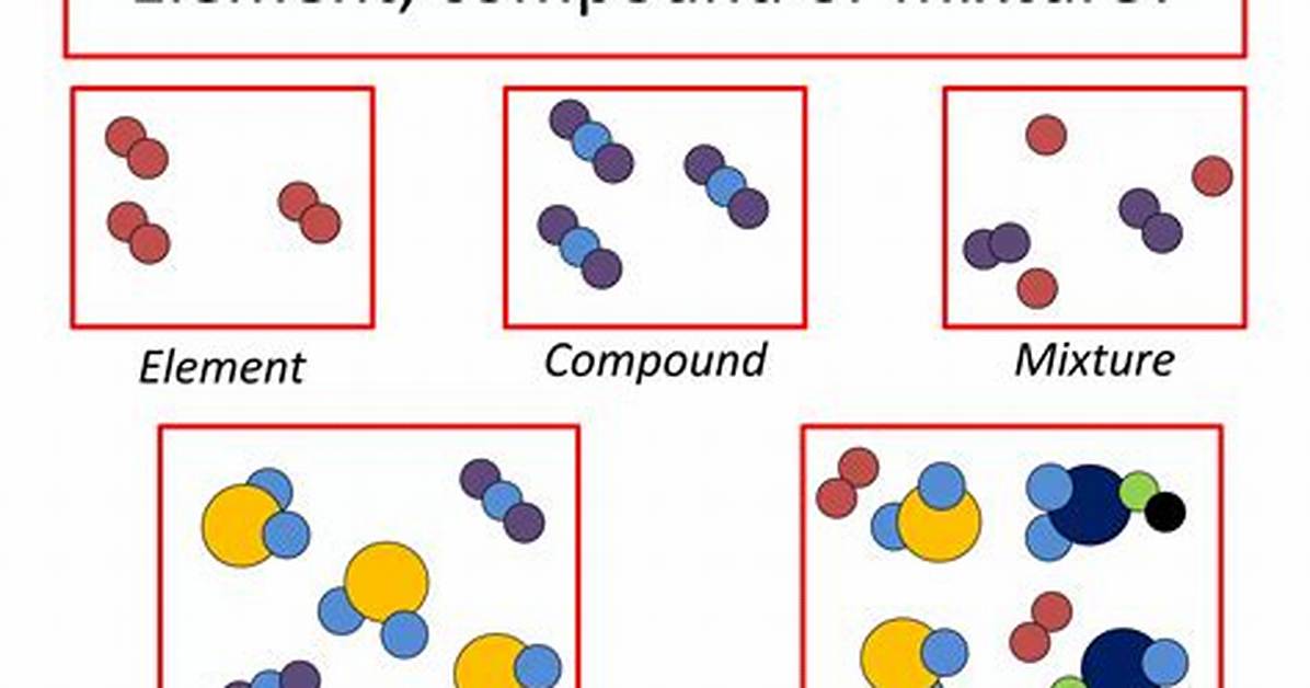 What Are 4 Compounds