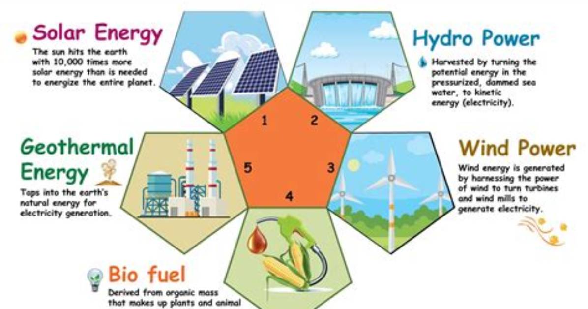 What Are 5 Alternative Renewable Sources