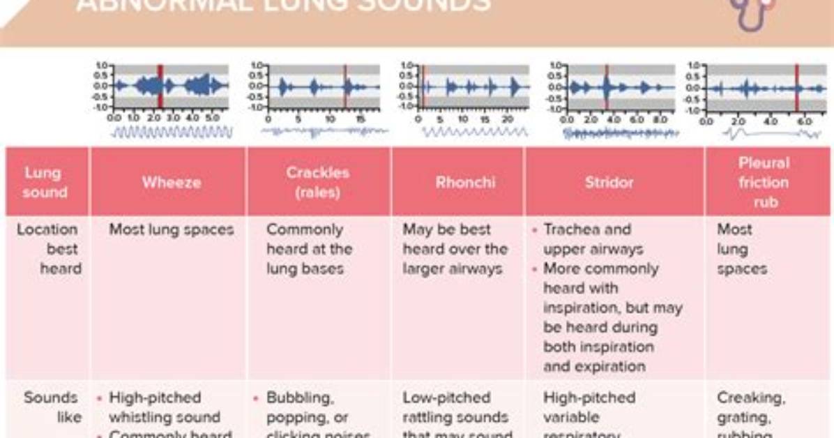 What Are Abnormal Sounds