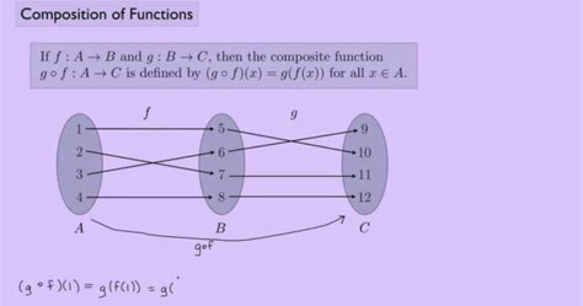 What Are Abstract Functions
