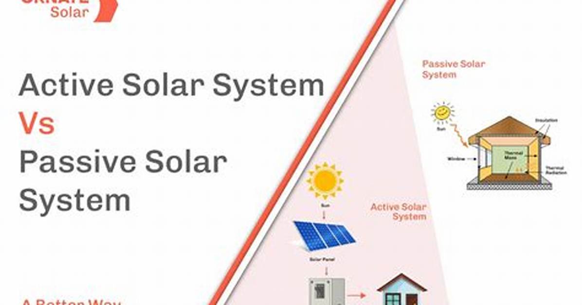 What Are Active Systems