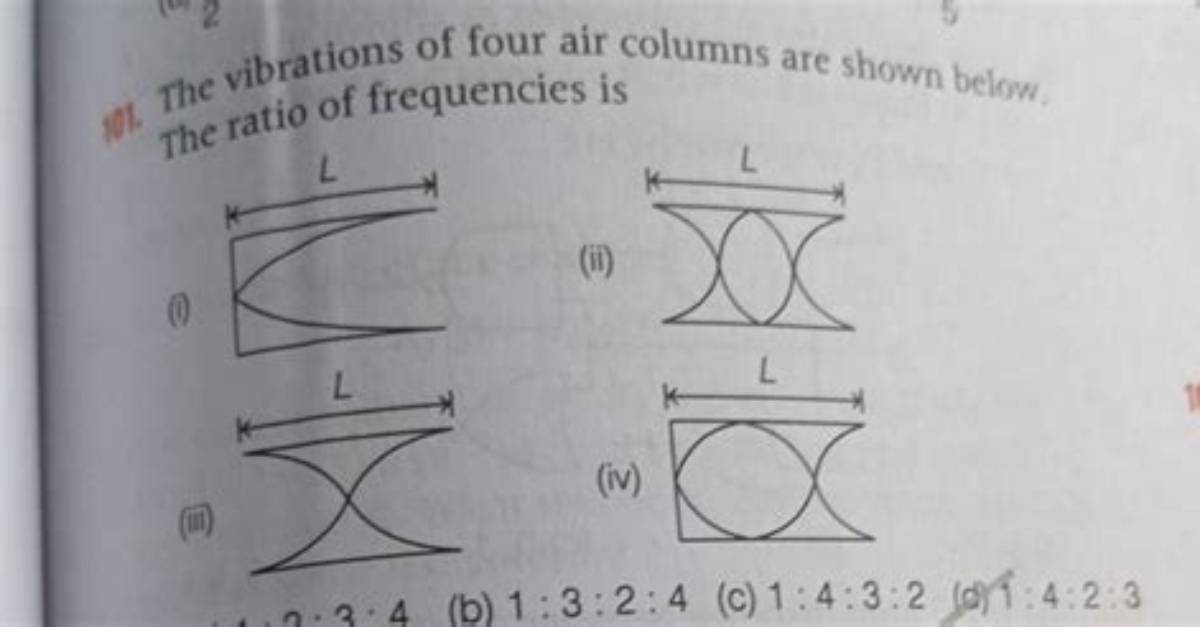 What Are Air Columns
