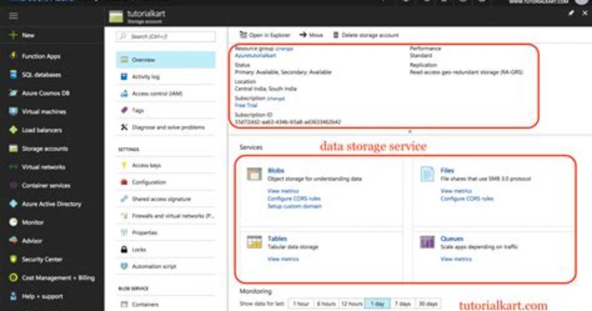 What Are Azure Blobs