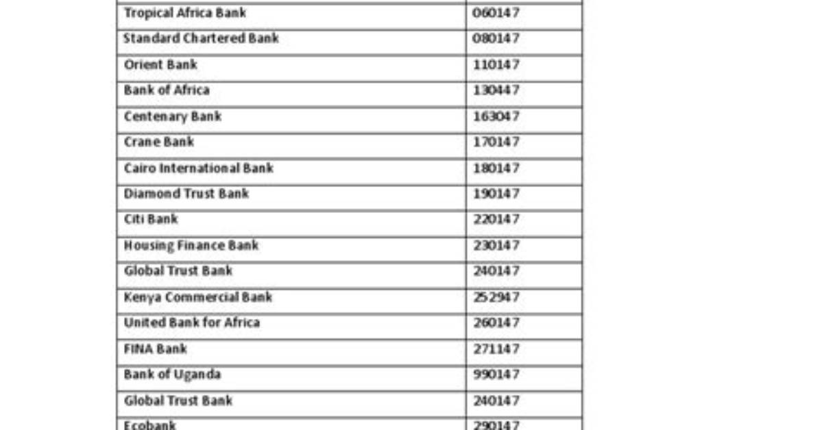 What Are Bank Sort Codes?