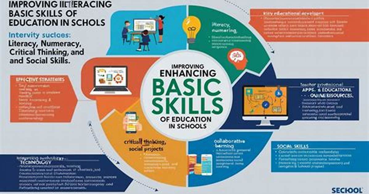 What Are Basic Skills in Education?
