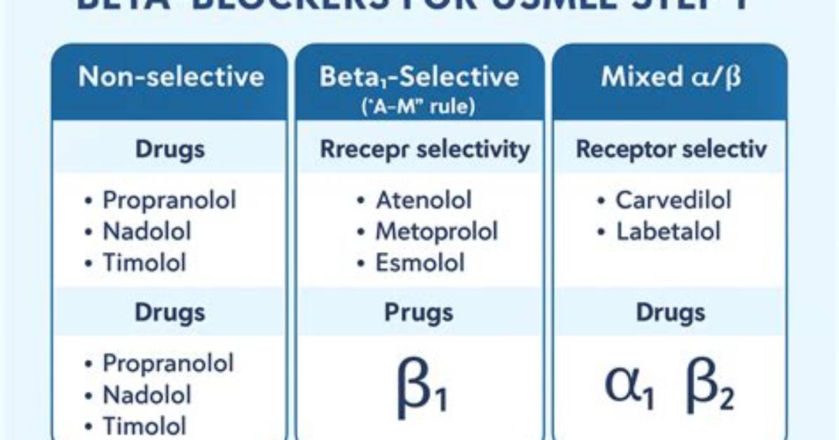 What Are Beta Blockers?