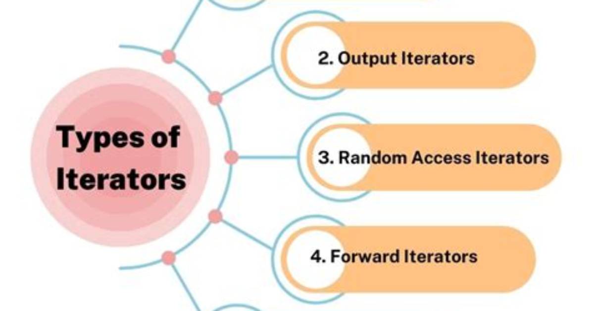 What Are Bidirectional Iterators?