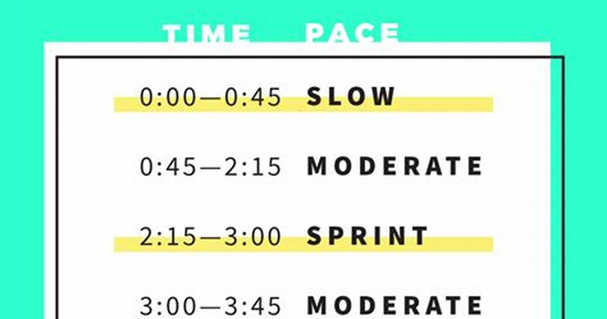 What Are Cardio Intervals