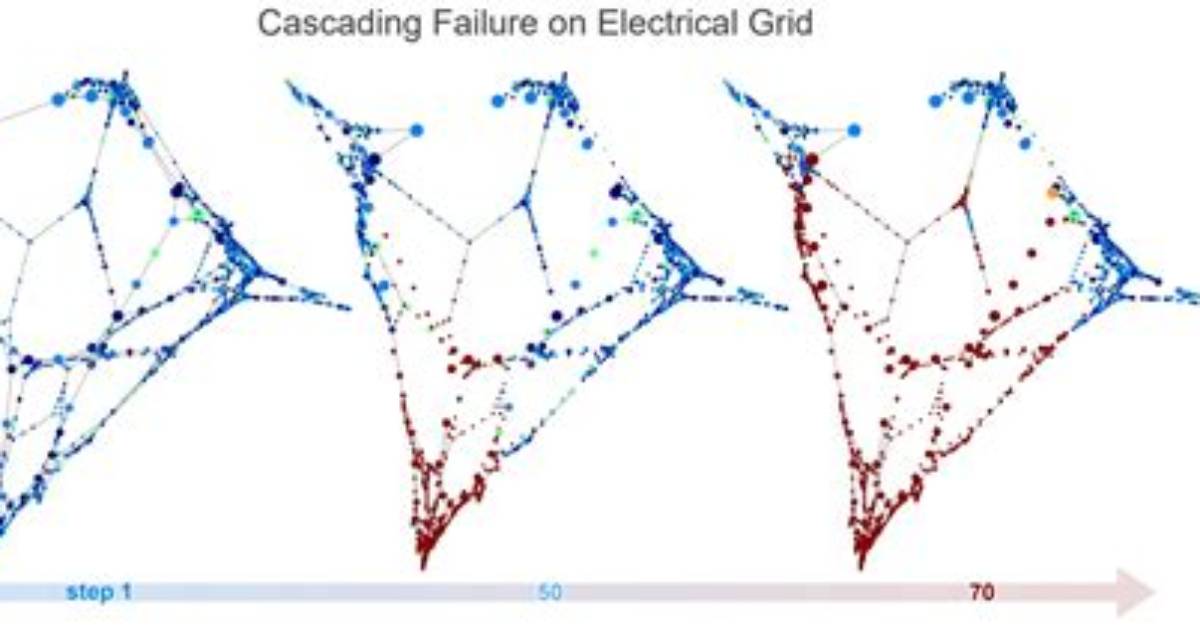 What Are Cascading Failures?