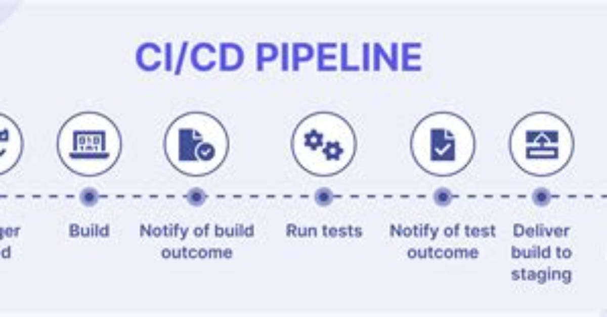 What Are Ci/Cd Pipelines?
